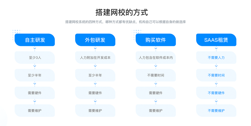 打造高效英文培训课程:实用策略与案例分析