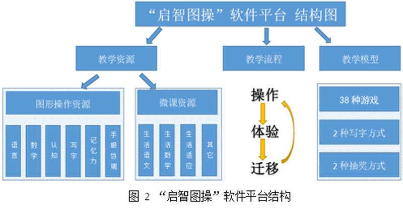 数字化教学资源：如何构建个性化学习环境